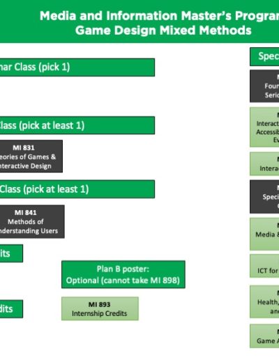 Class recommendations based on focus area.