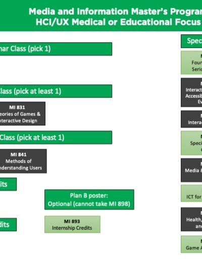 HCI UX Medical Applications Class Recommendation
