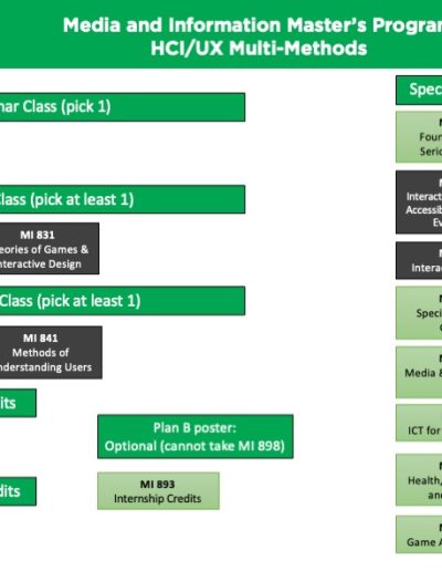 HCI UX Multi Methods Class Selections