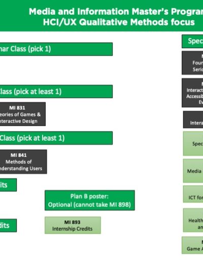 HCI/ UX Qualitative Class Choices