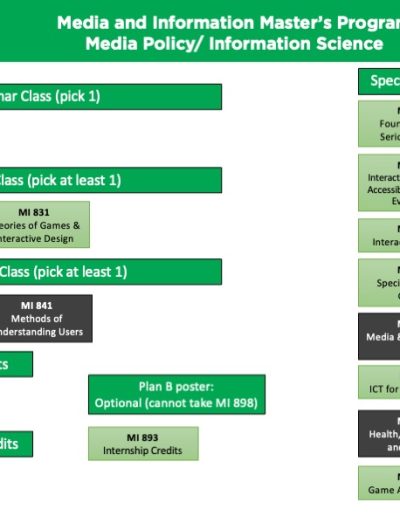 Class selections